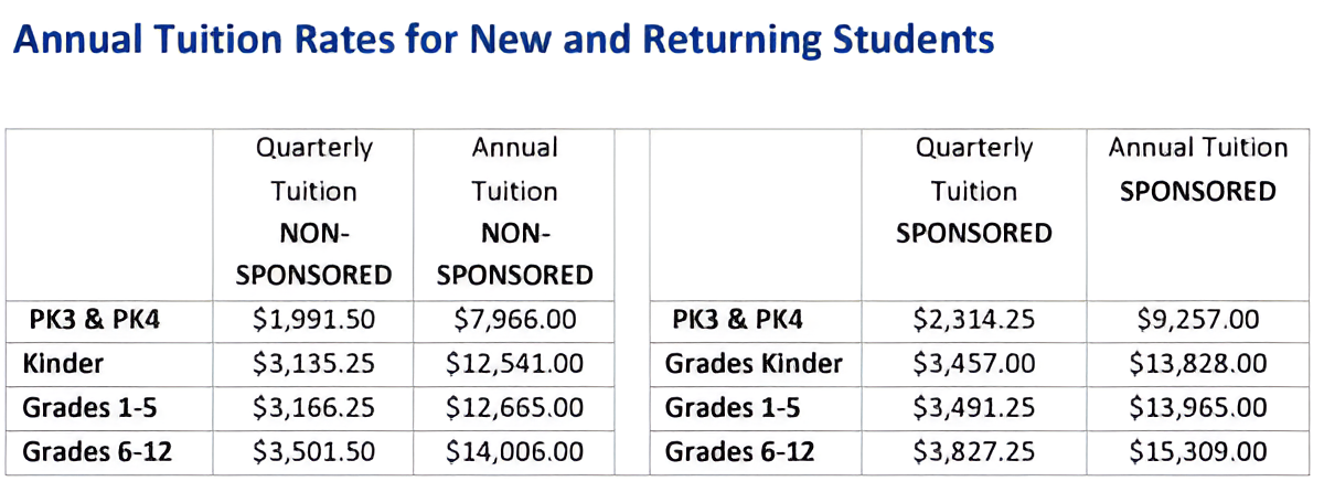 2024-2025 Annual Tuition Rates for New and Returning Students in Balboa Academy