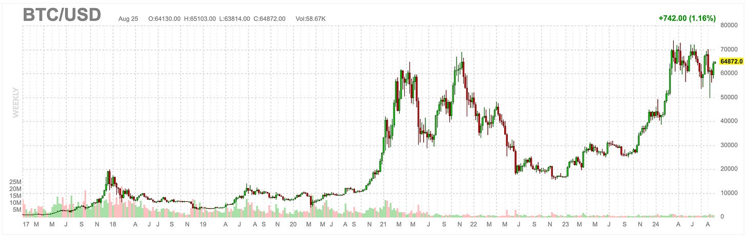 BTC/USD - Finviz.com