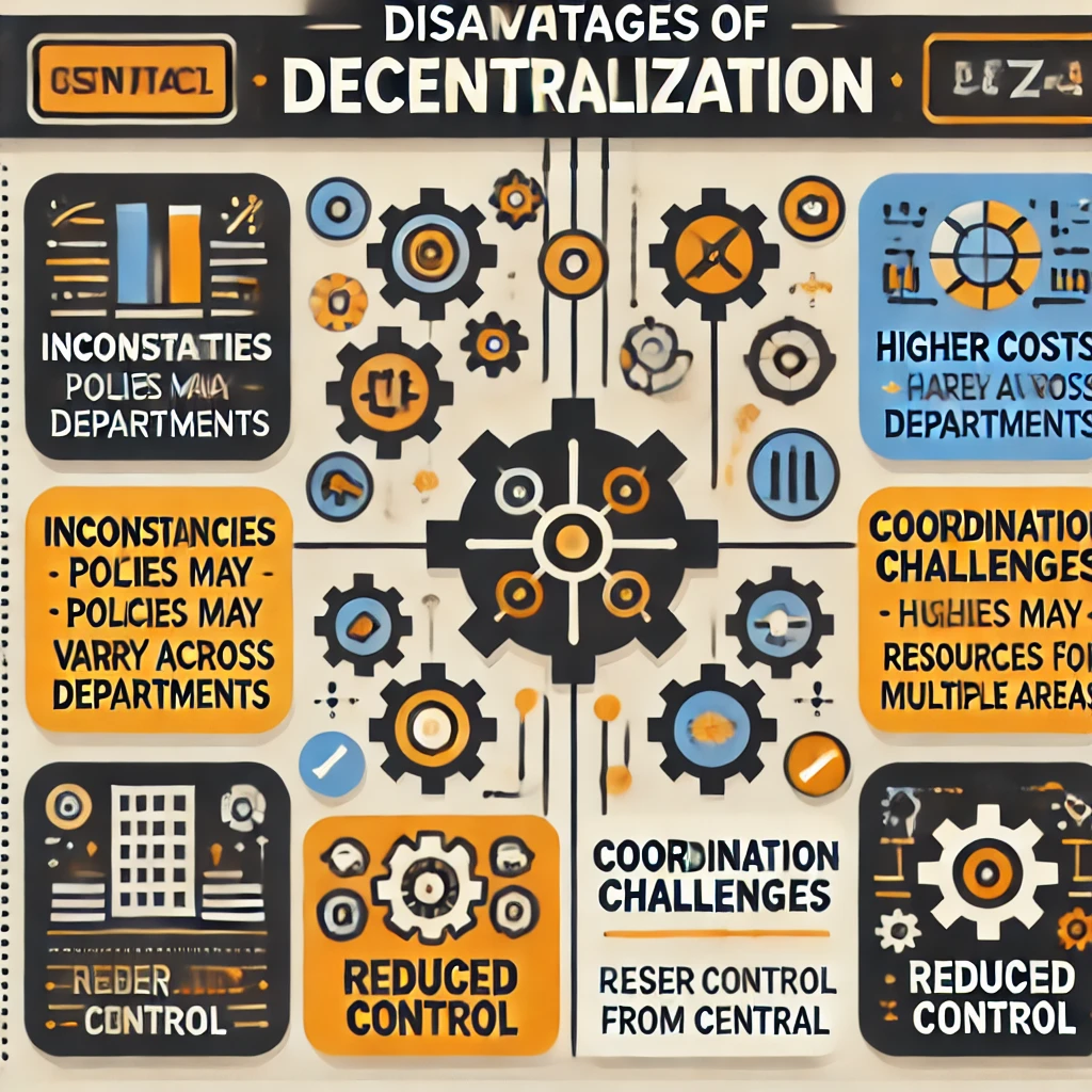 Difference between Centralization and Decentralization 