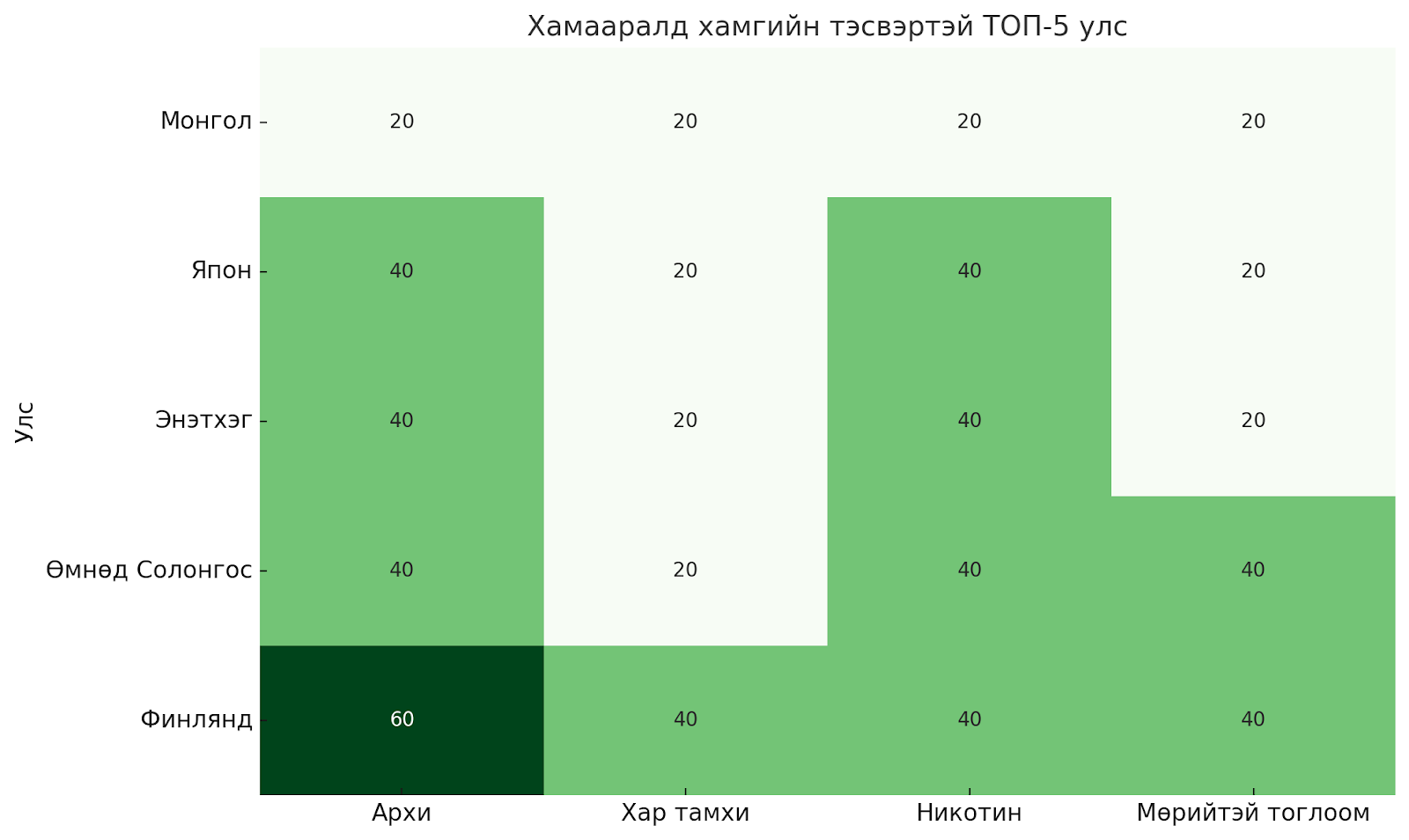 Монголчууд донтохоос хэрхэн сэргийлэх вэ — 1xBet-ийн хуваалцсан санаа