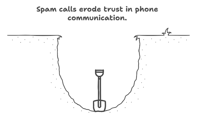 Trust in phone communication