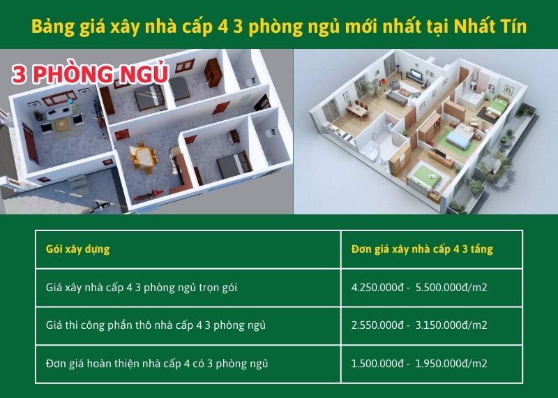 Bảng giá xây nhà cấp 4 3 phòng ngủ mới nhất tại Nhất Tín