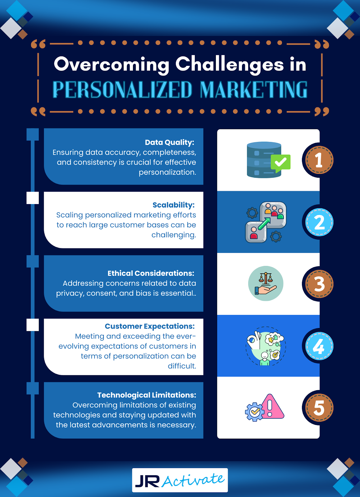 Overcoming Challenges in Personalized Marketing
