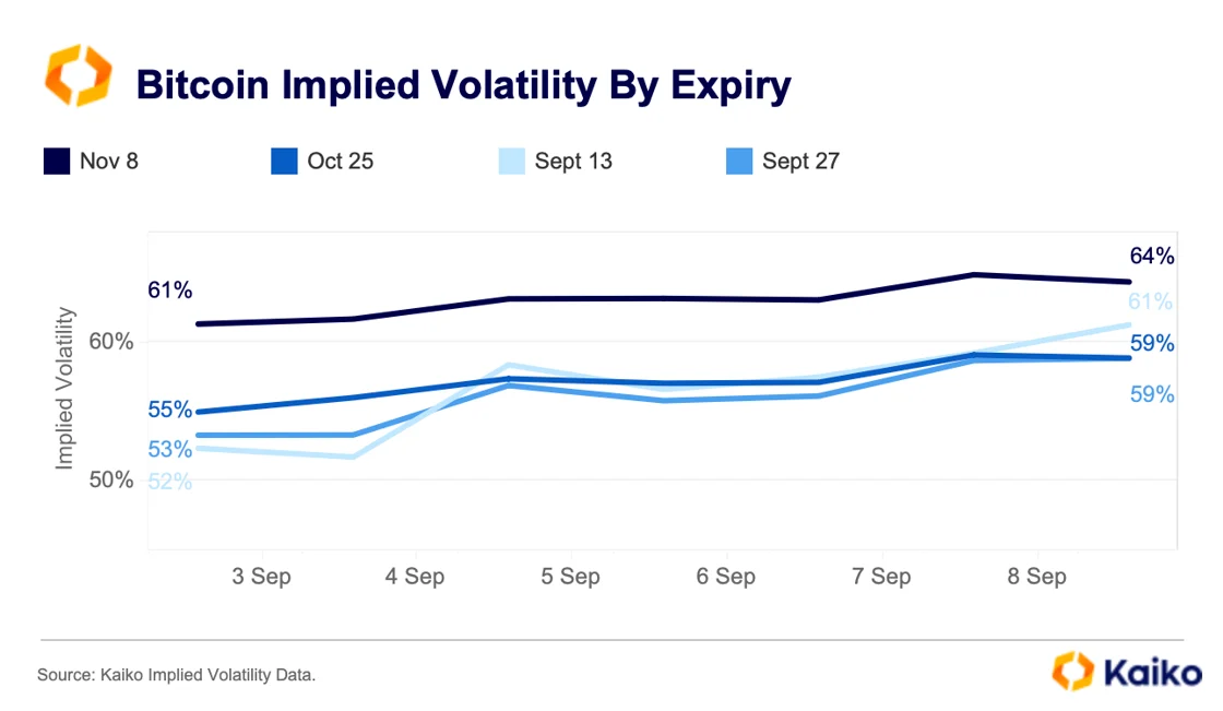 Crypto September
