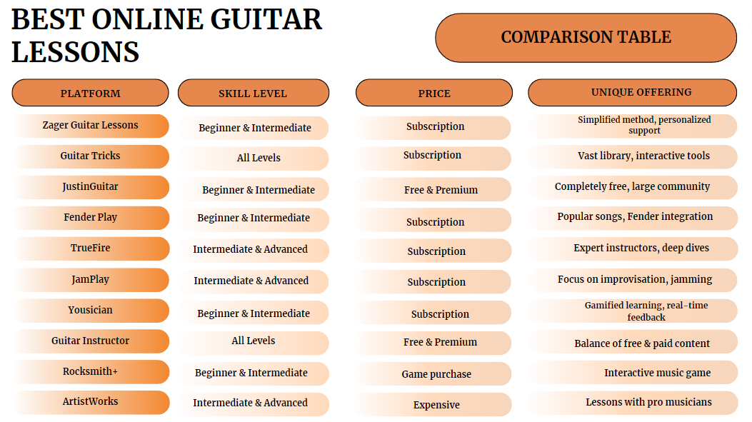 Comparison Table