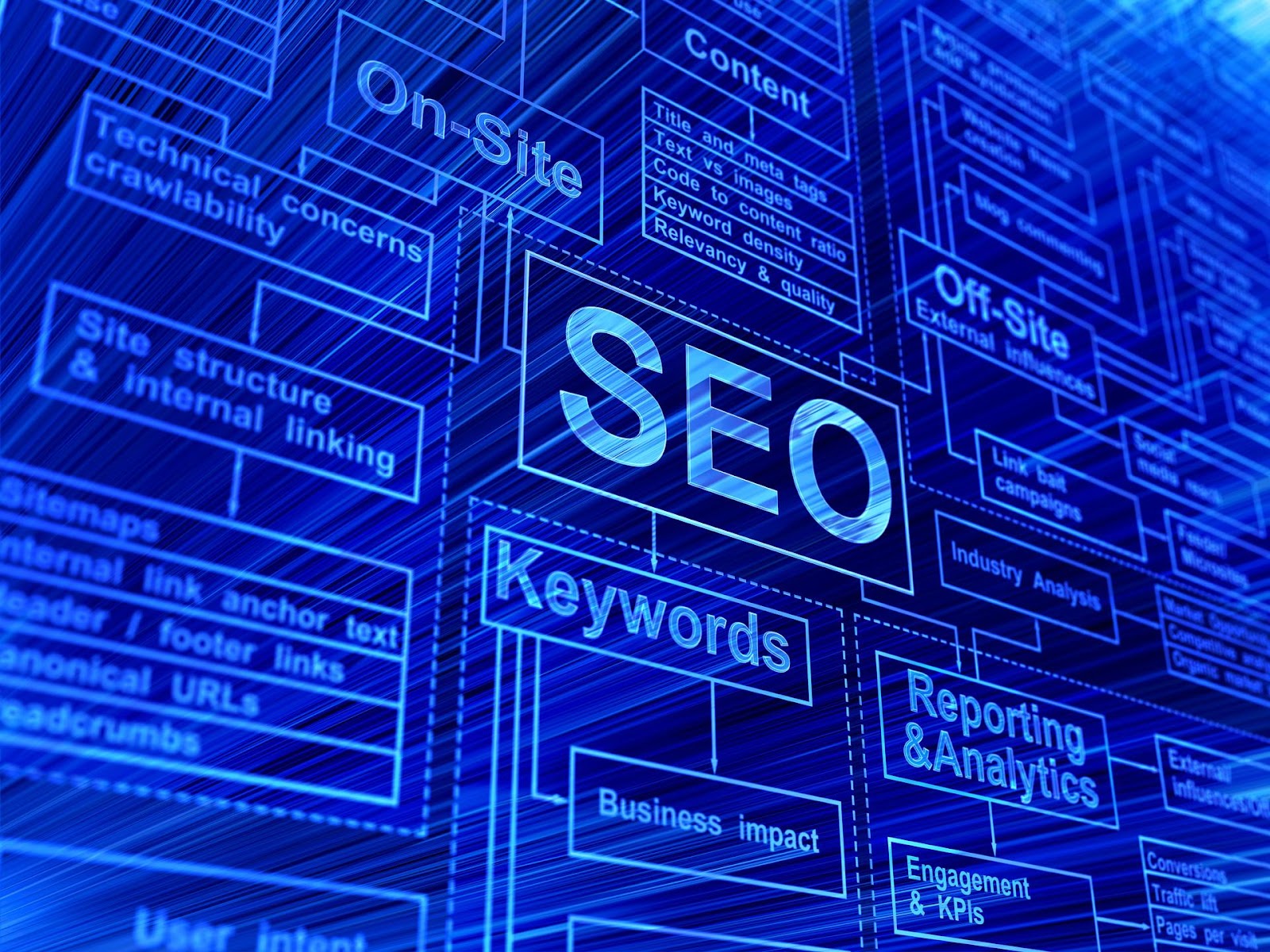 Understand the three core components of SEO—on-page, off-page, and technical optimization—and how they work together to improve your site's ranking and performance.