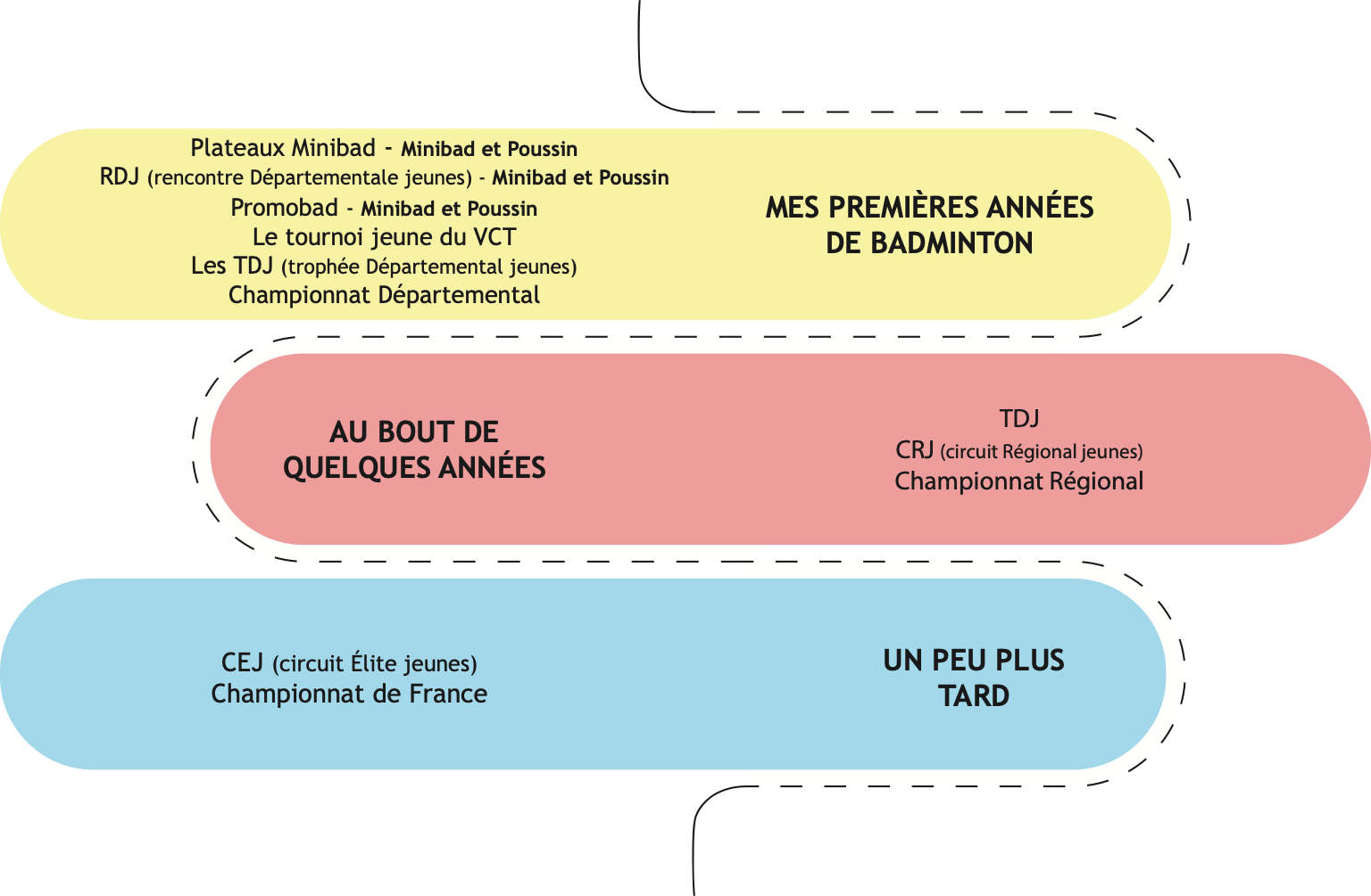 doc jeunes VCT 2 copie.pdf