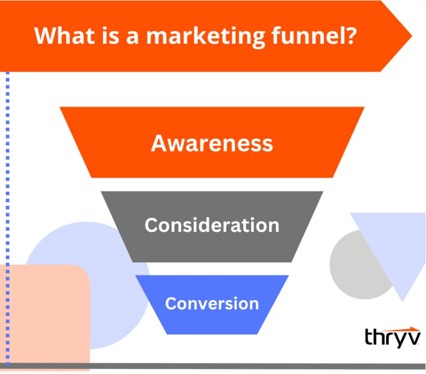 Marketing funnel