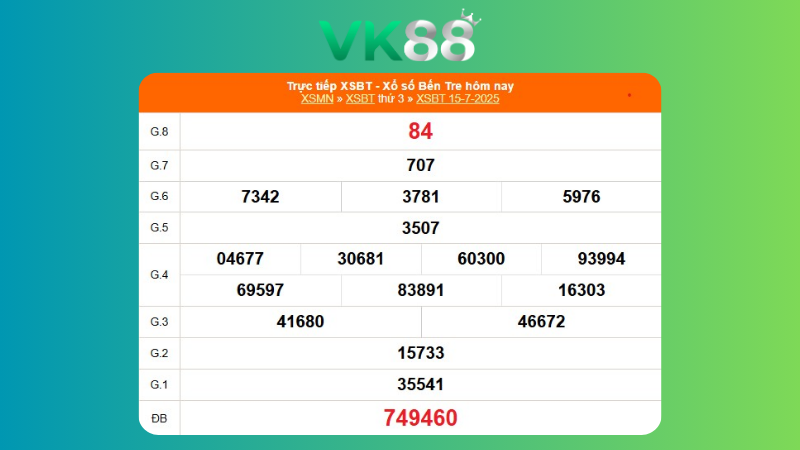 Kết quả xổ số Bến Tre ngày 15/07/2025  