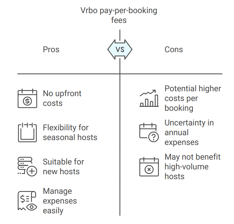 vrbo pay per booking fees