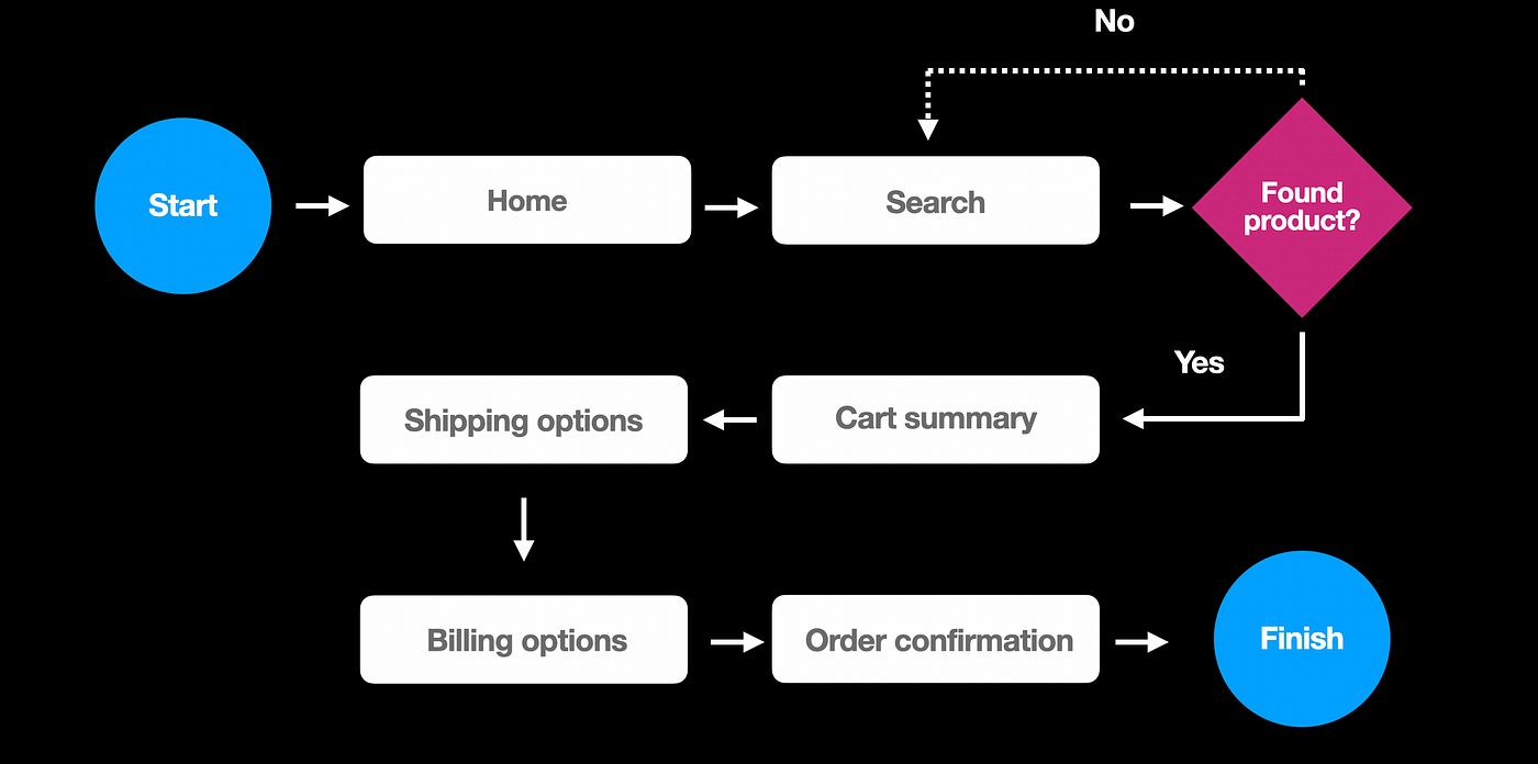 site information architecture