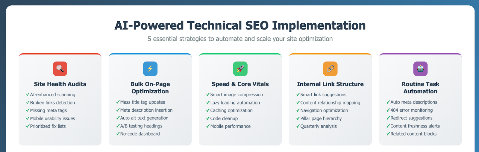 Image description: 5 technical SEO steps that you can execute with the help of AI tools