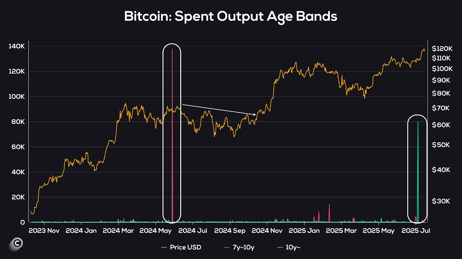 Bitcoin Price Prediction: Genius Act Becomes Law After Tumultuous Crypto Week – What's the BTC Impact?