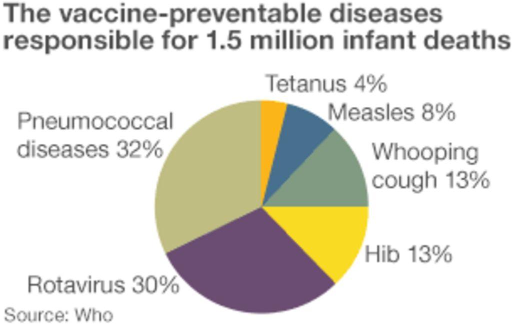 A pie chart with text overlay

Description automatically generated