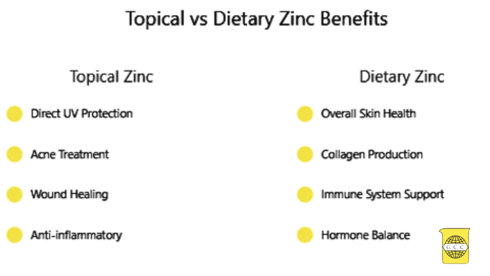 Topical vs Dietary Zinc Benefits