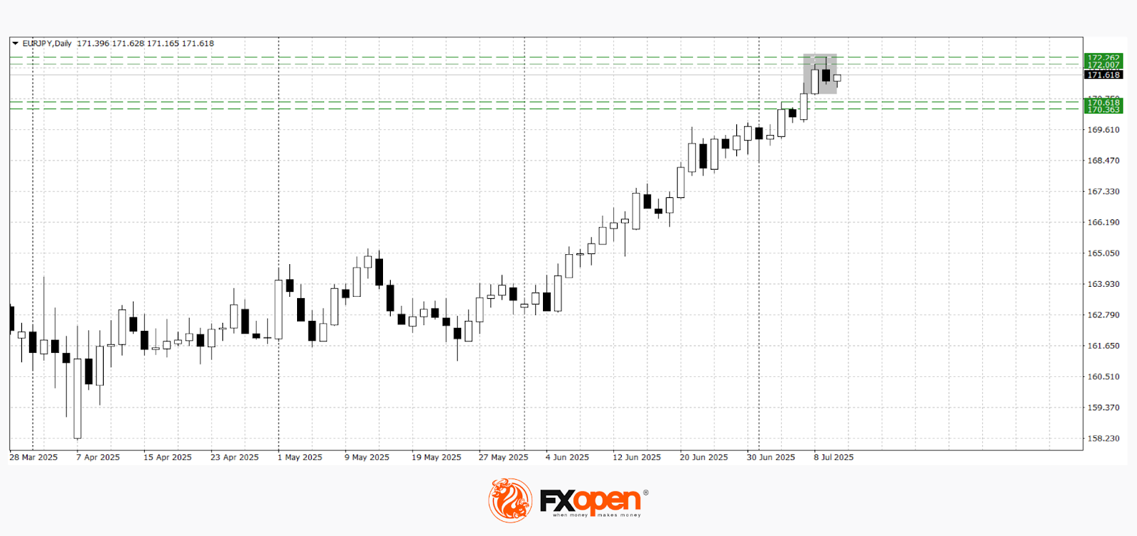 Euro in Focus – Markets on Alert
