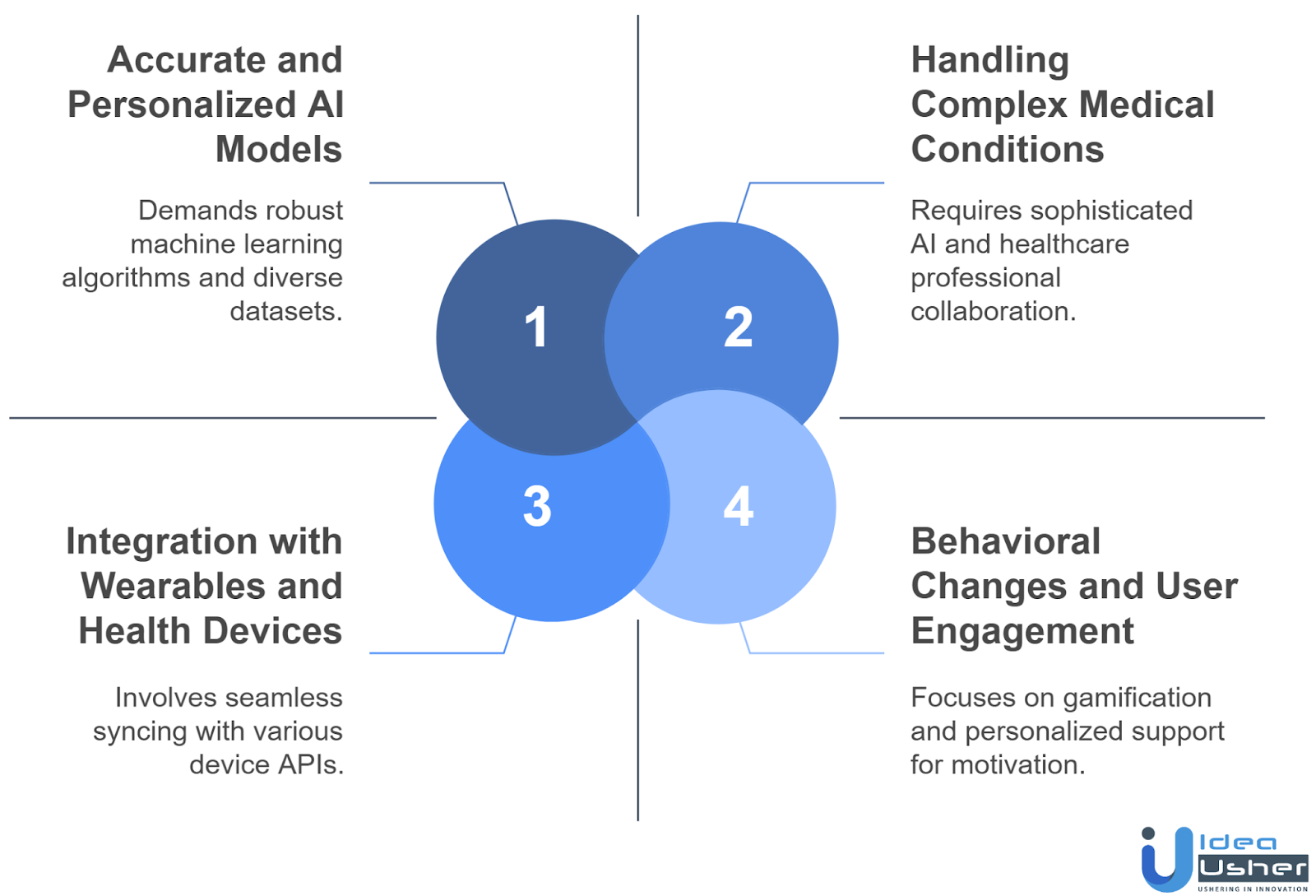 Challenges and Solutions During Development of an AI Health Coach App