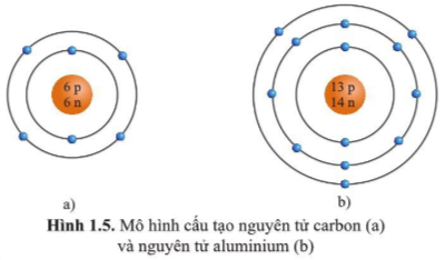 BÀI 1. NGUYÊN TỬ 