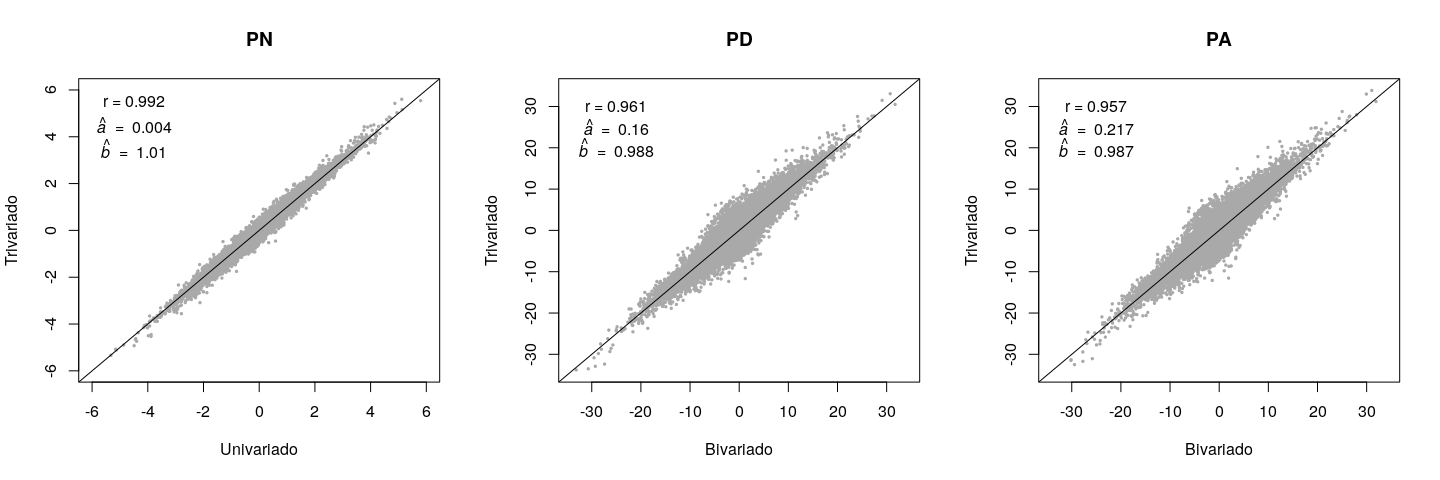 Gráfico, Gráfico de dispersión

Descripción generada automáticamente