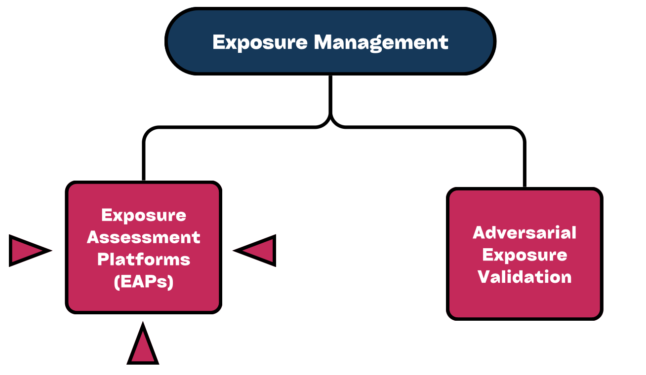 exposure-management