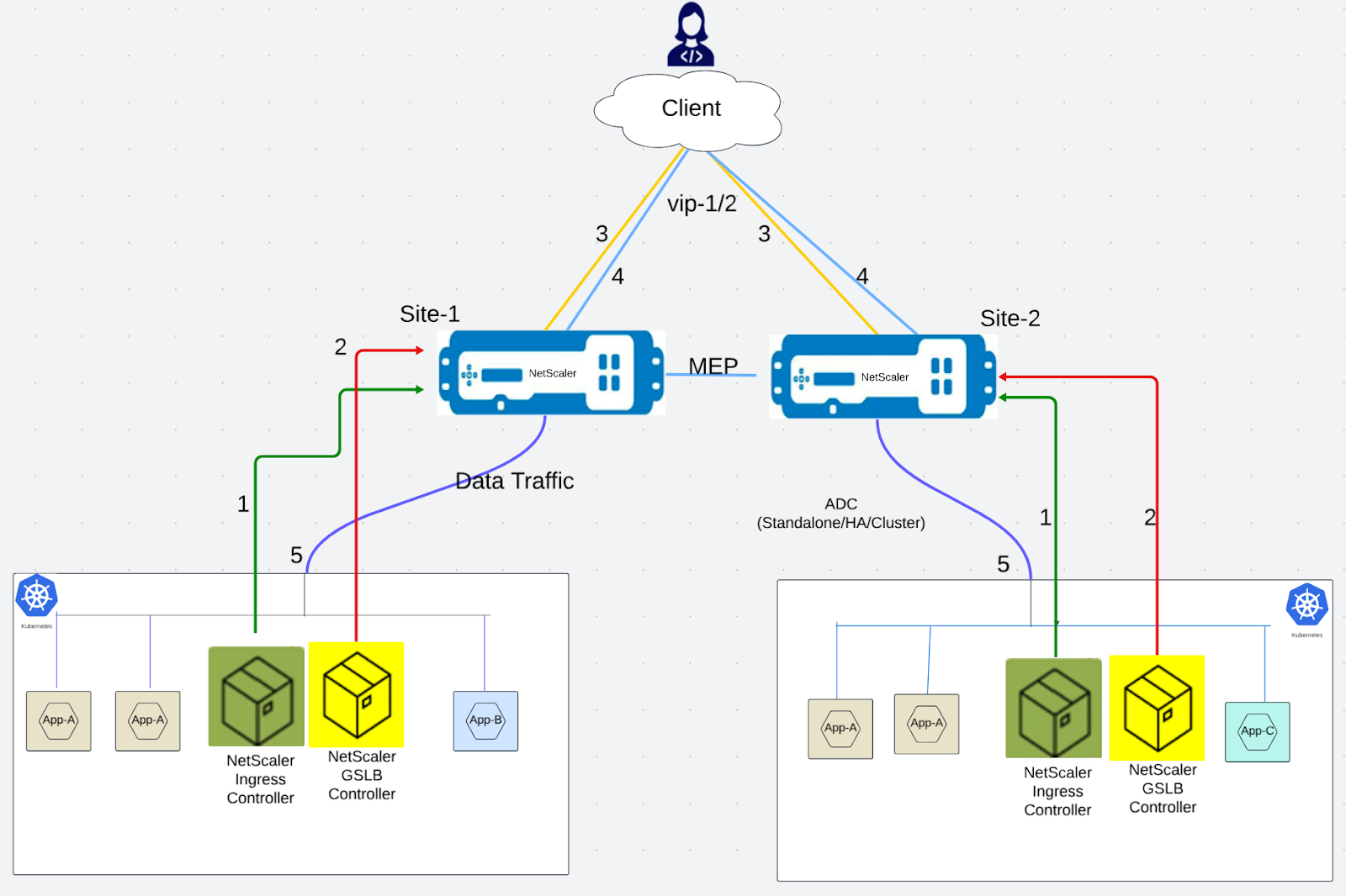 A diagram of a network  Description automatically generated