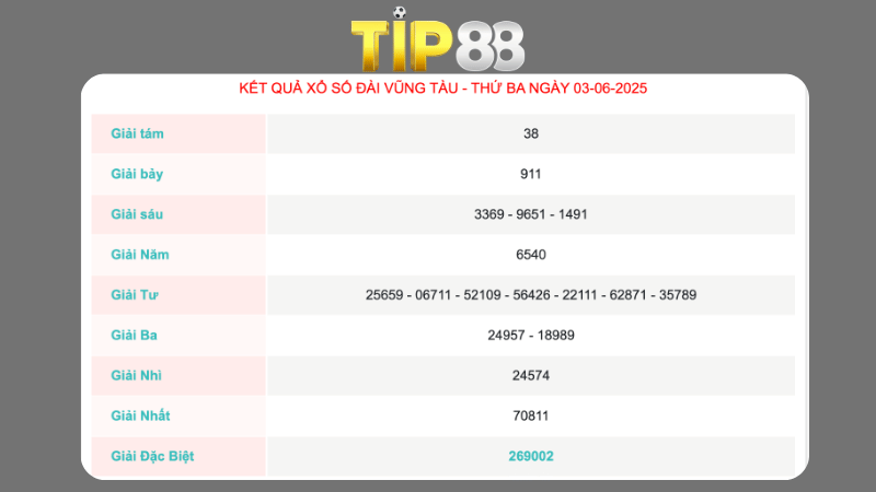 Kết quả xổ số Vũng Tàu ngày 03/06/2025