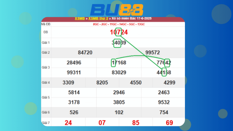 Dự đoán kết quả xsmb phương pháp chuỗi loto ngày 18/6/2025