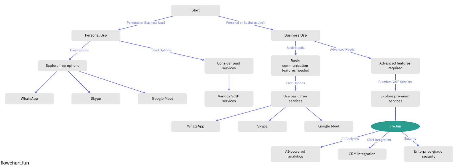 Business Comunication Tool