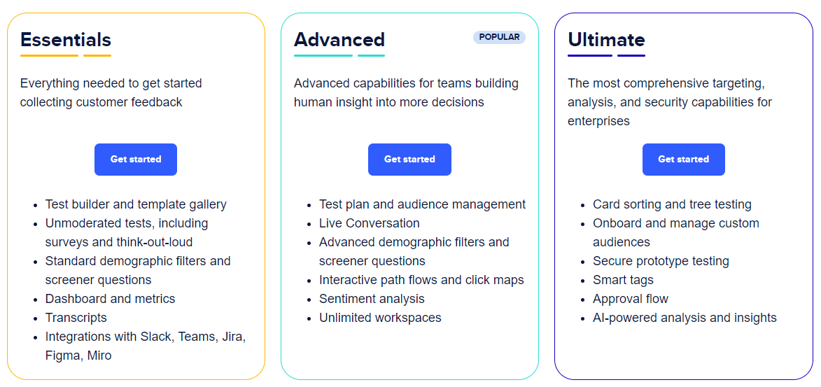 UserTesting pricing