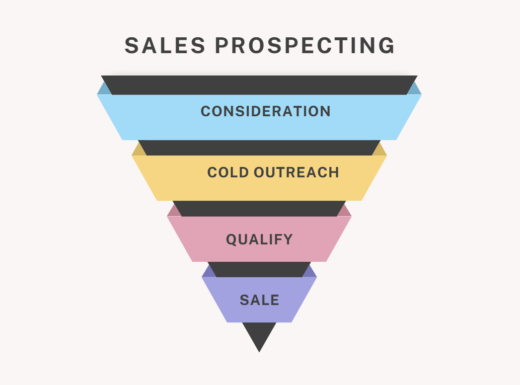 lead generation vs prospecting key differences