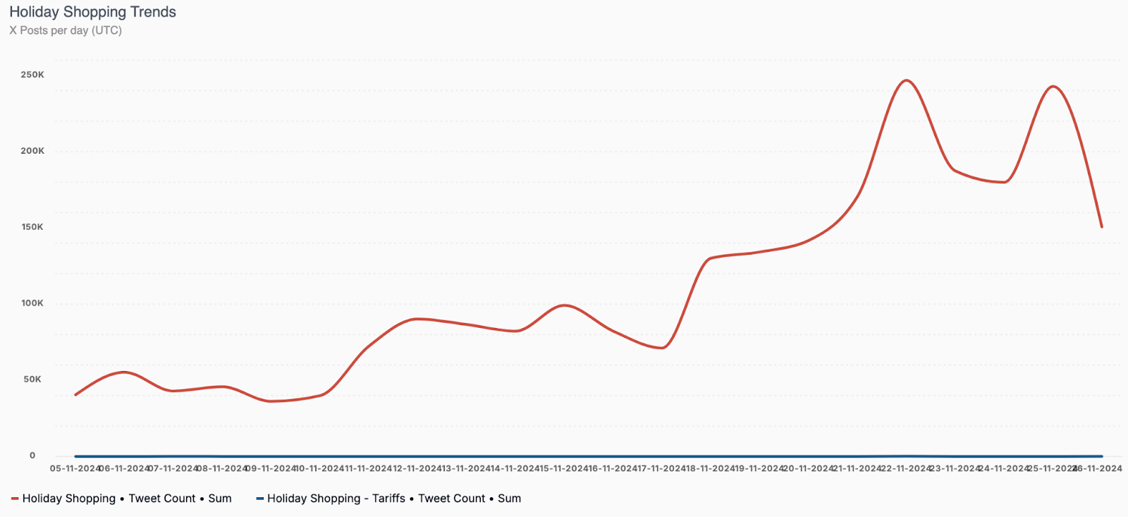 chart1