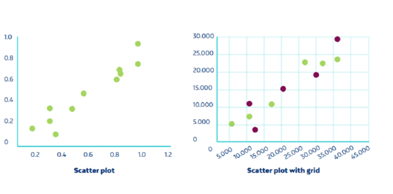 Scatter plot