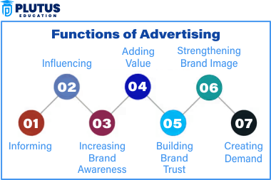 functions of advertising