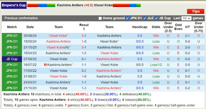 Lịch sử đối đầu Kashima Antlers vs Vissel Kobe