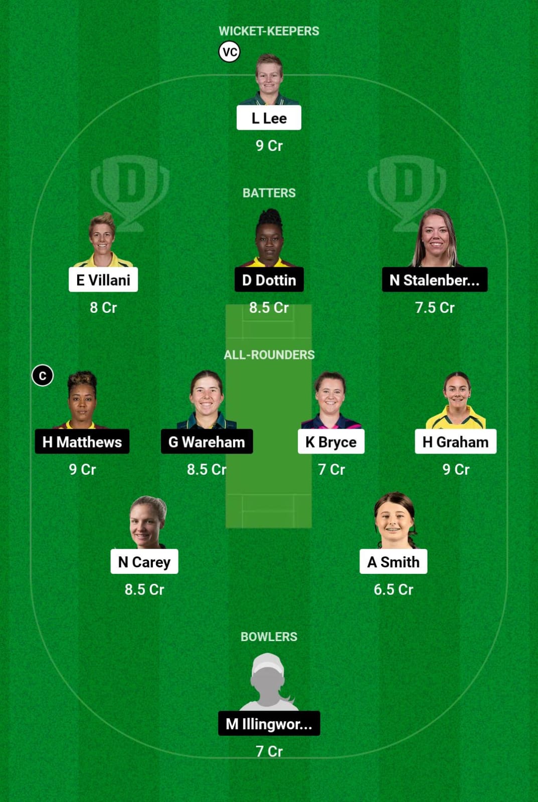 HB W vs MR W Dream11 Prediction WBBL 2024 Grand League Team