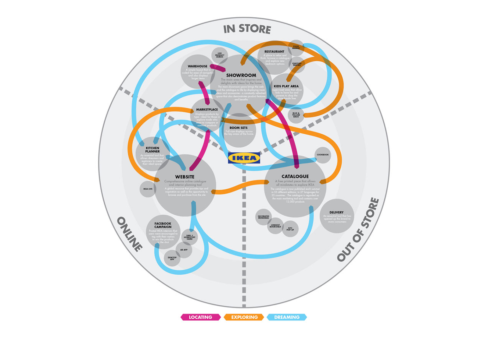 personalized customer experience, customer journey map