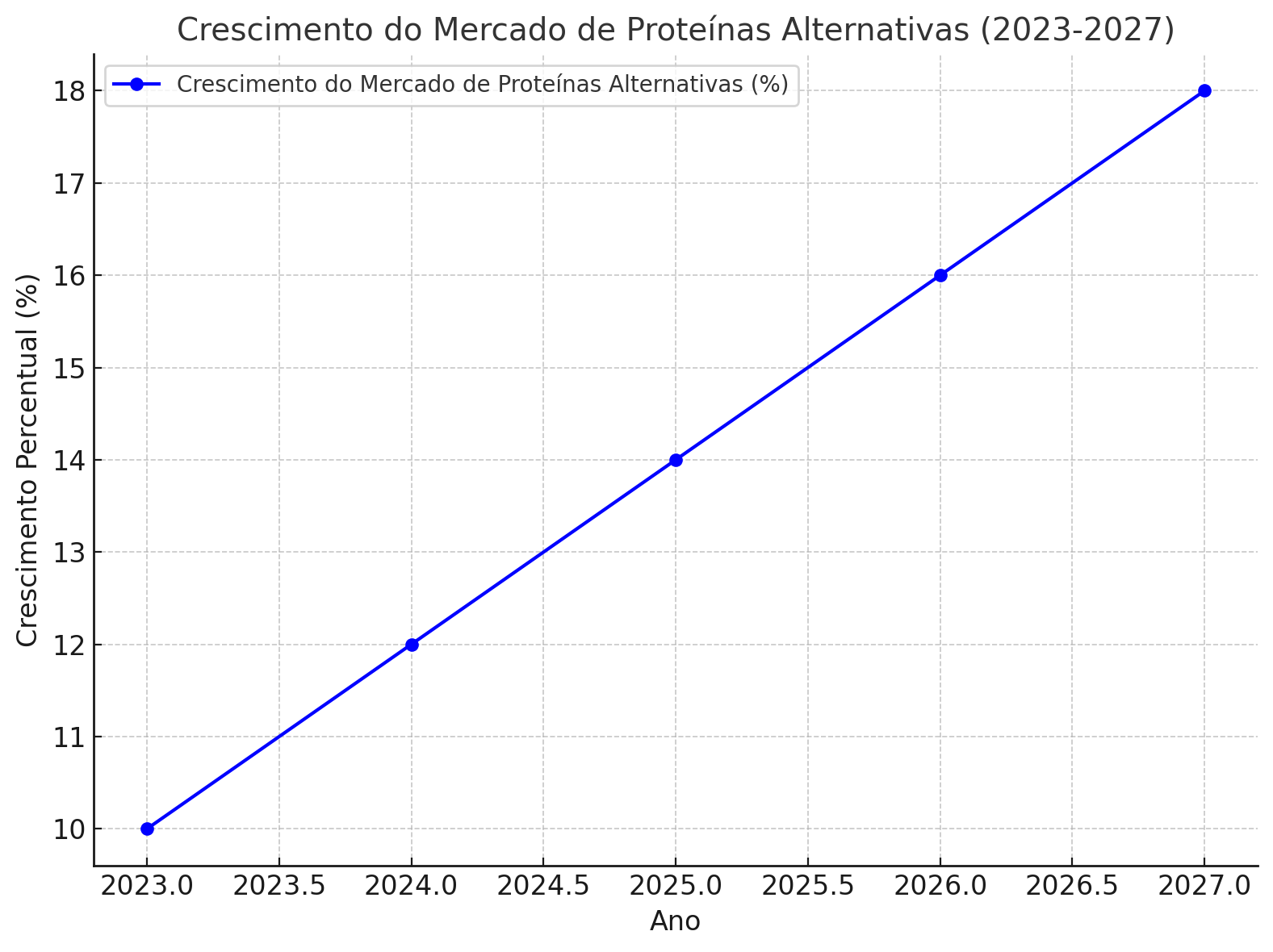 Imagem resultante