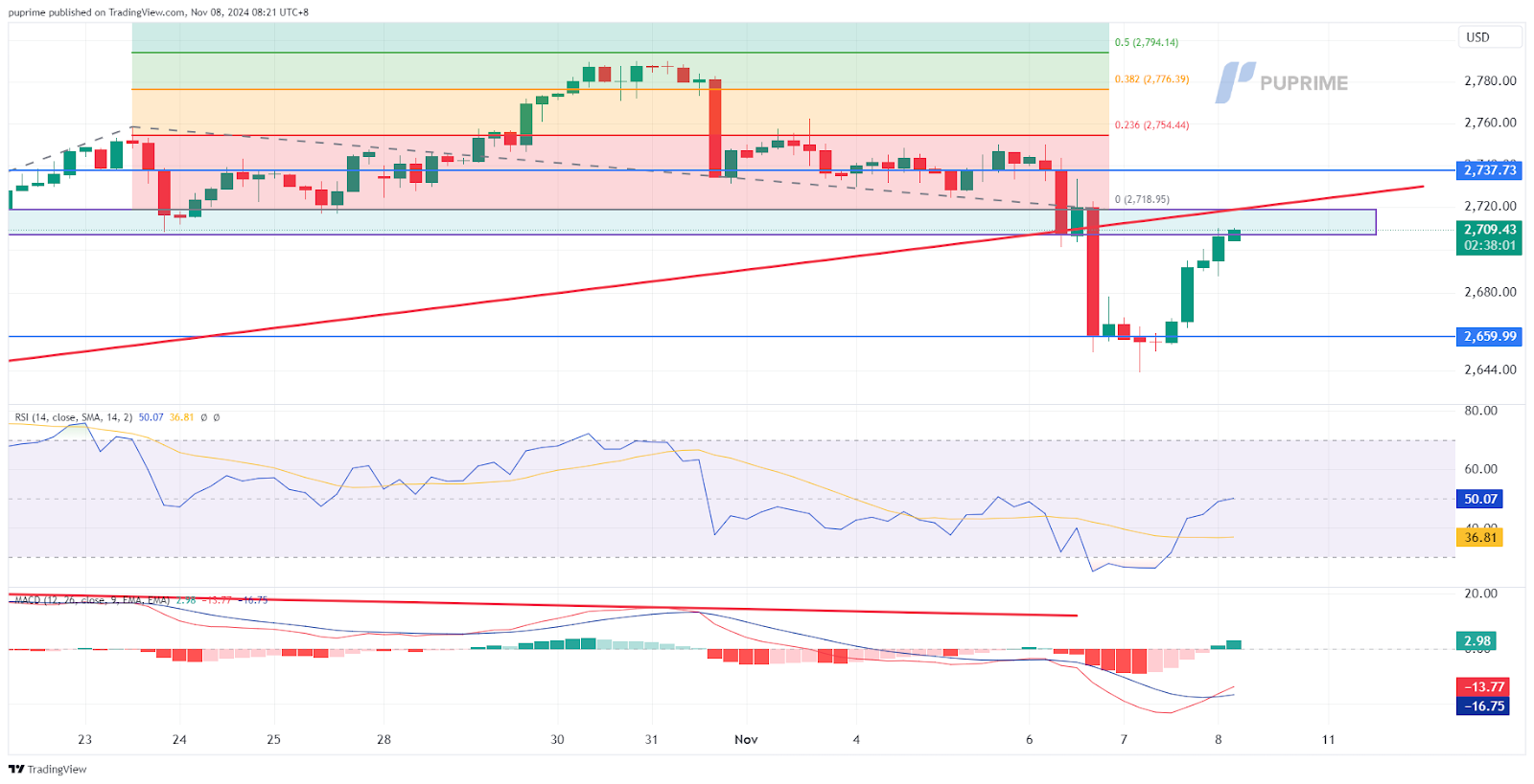 XAUUSD 08112024