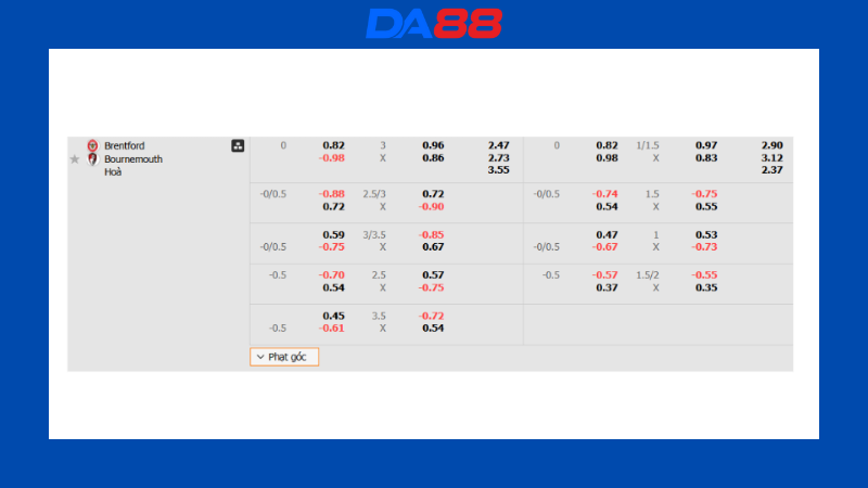 Bảng kèo Brentford vs Bournemouth