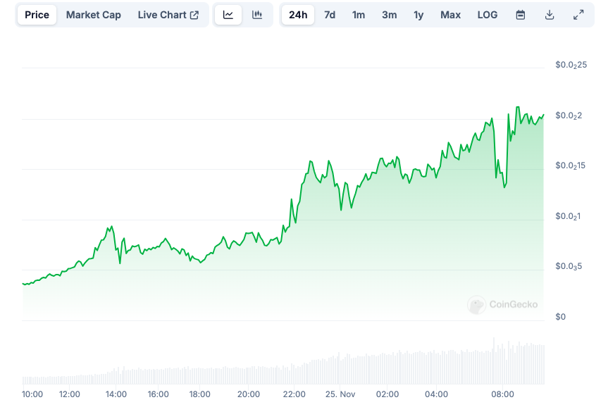 Emotional Support Alligator ($WALLY) Token Soars 460% in Just One Day!