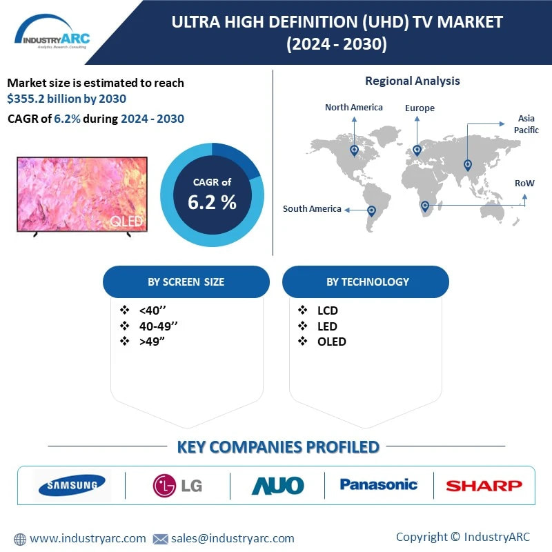 Ultra High Definition (UHD) TV Market