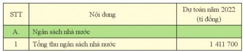 BÀI 5: NGÂN SÁCH NHÀ NƯỚC VÀ THUẾBÀI 5: NGÂN SÁCH NHÀ NƯỚC