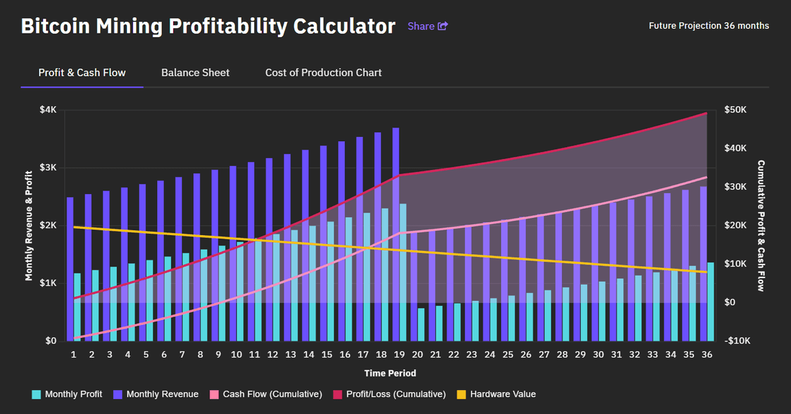 Mining Profitability Calculator Dashboard