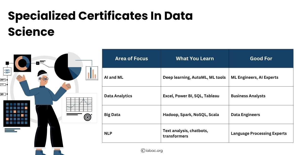  Certificates in Data Science