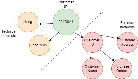 What is Metadata?