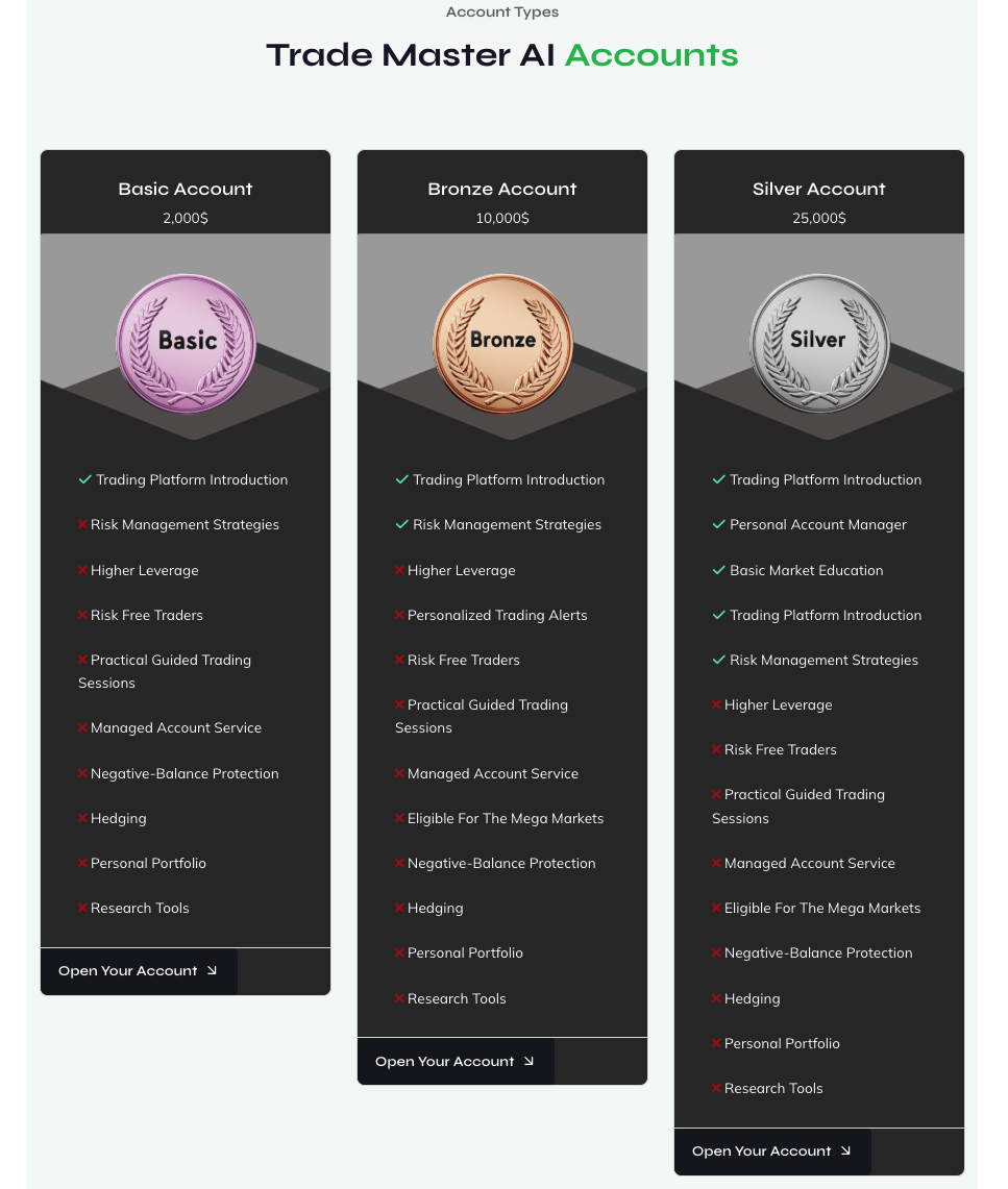  TradeMaster AI accounts