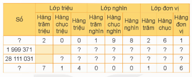 BÀI 12: CÁC SỐ TRONG PHẠM VI LỚP TRIỆU