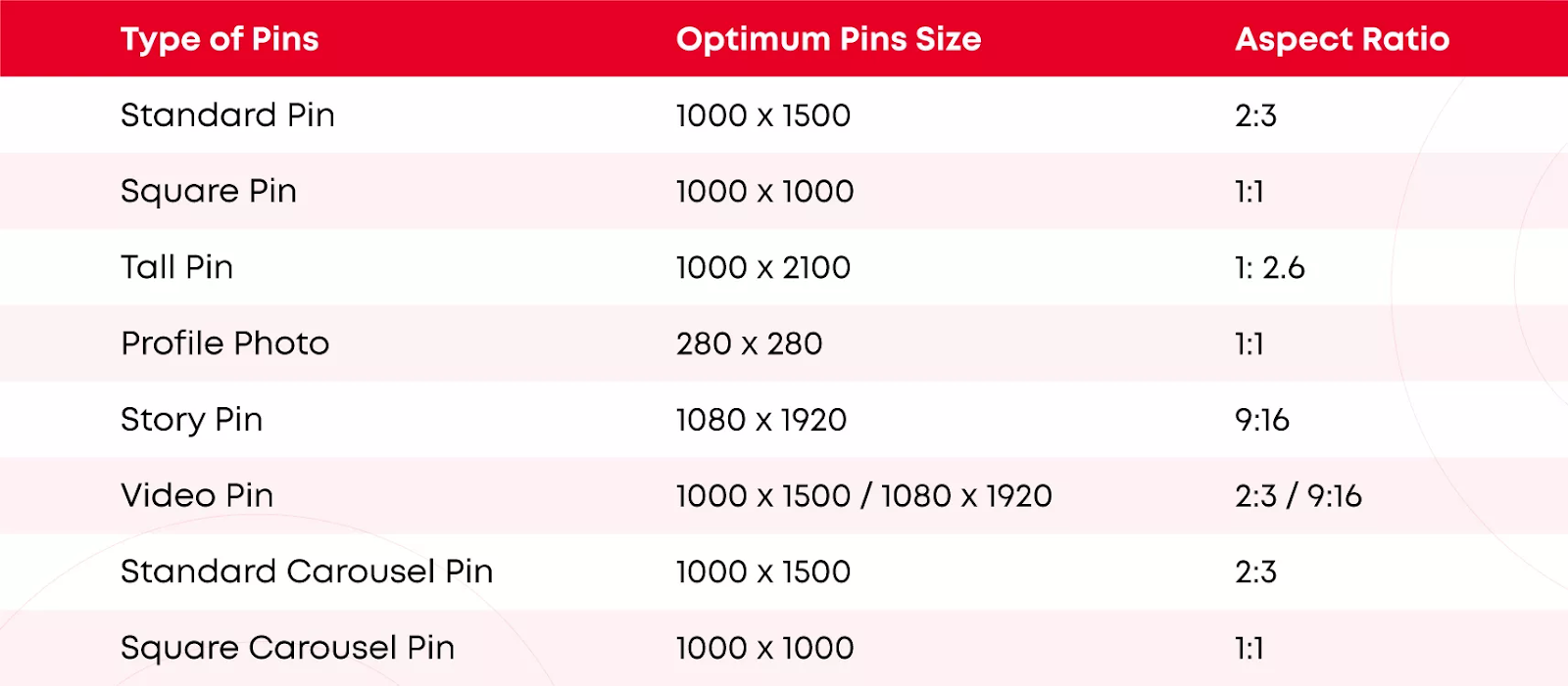 Size of the Pin of Pinterest