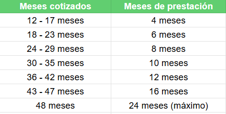 Cese de actividad de autónomo