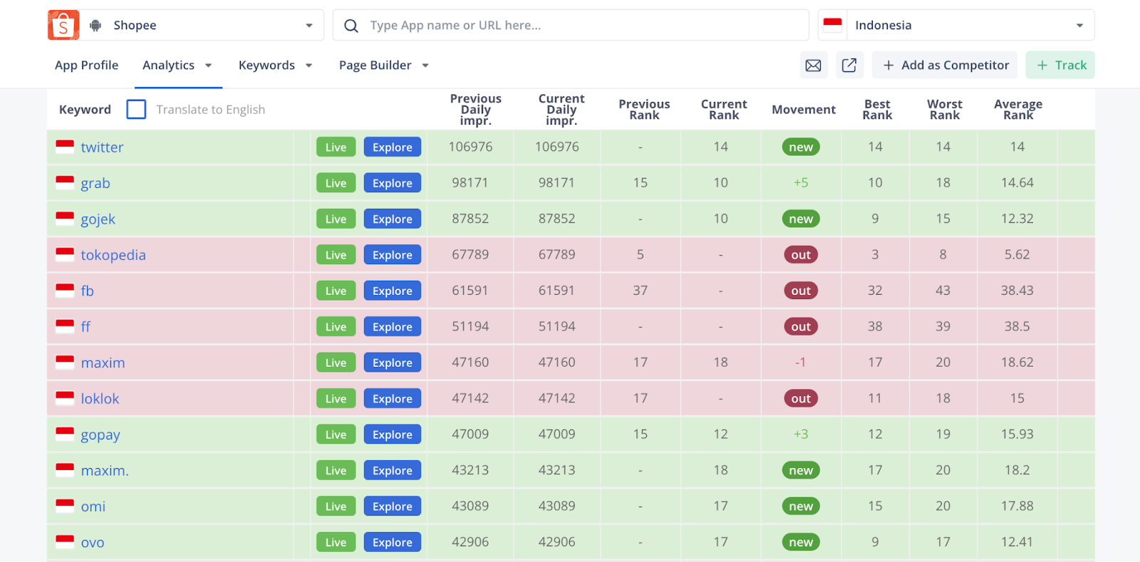 Можно ли прогнозировать ASO (App Store Optimization)?